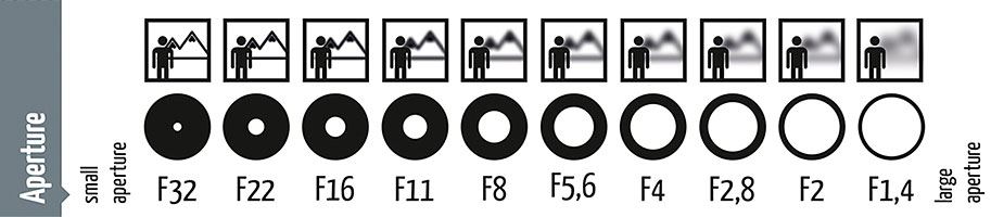 Aperture Graph